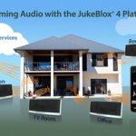 La quarta generazione della JukeBlox platform
